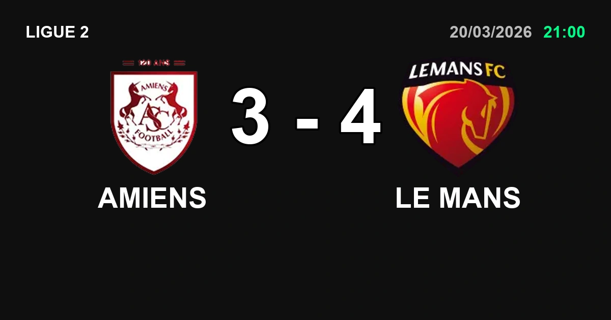 Résumé Amiens bat Le Mans 4-3 après une partie tendue