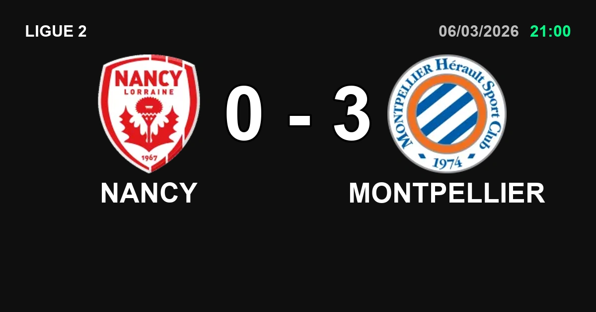 Résumé Montpellier domine Nancy avec une tactique bien pensée et deux buts décisifs