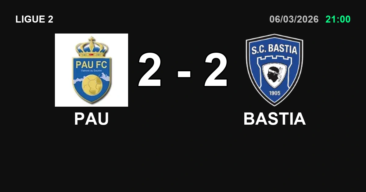 Résumé PAU et Bastia s'accordent sur un partage des points (2-2) en match tendu